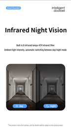 Waterproof 1080P Plug Infrared Camera Door Bell Smart Design Hd Video Wifi Doorbell | HC-520