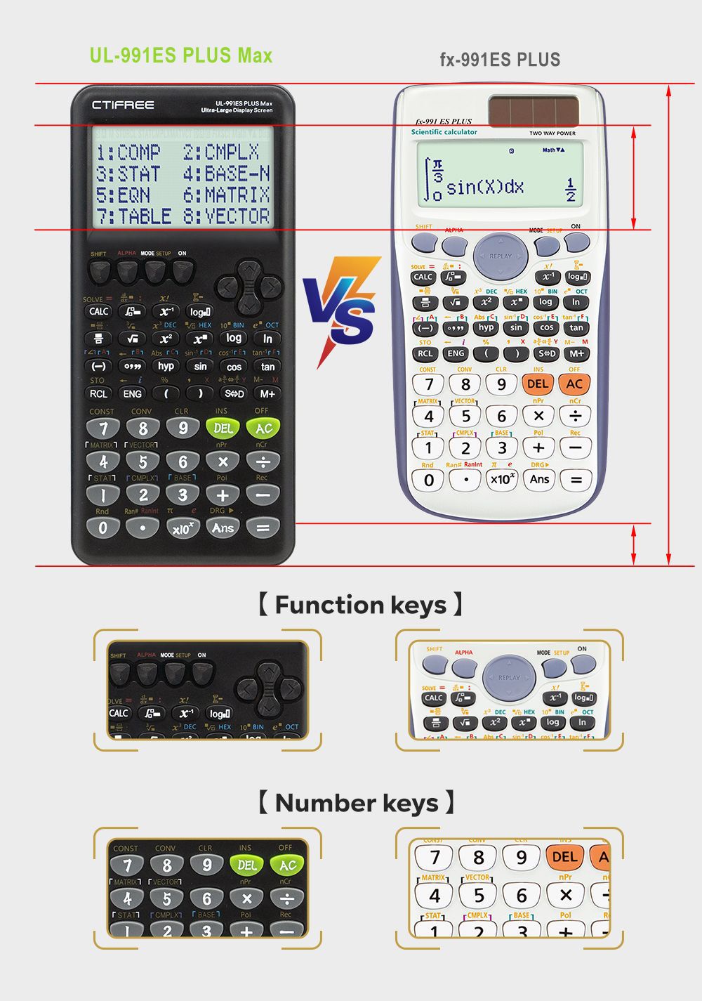 CTIFREE 991ES Plus 2nd Edition Scientific Calculator | 417 Functions for High School & University Exams | Dual Power Display