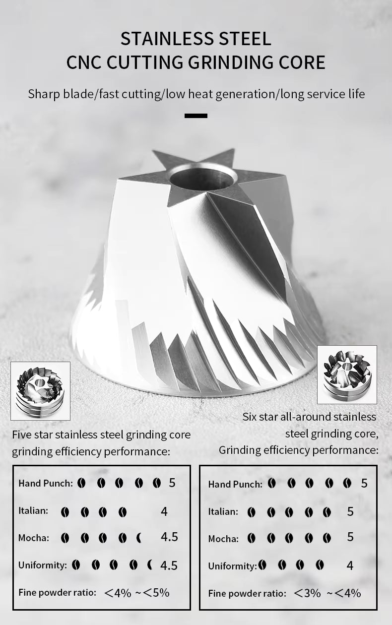 Premium Manual Coffee Grinder – 15g Portable Hand-Crank Burr Mill Gift Set | 15G-NB2024